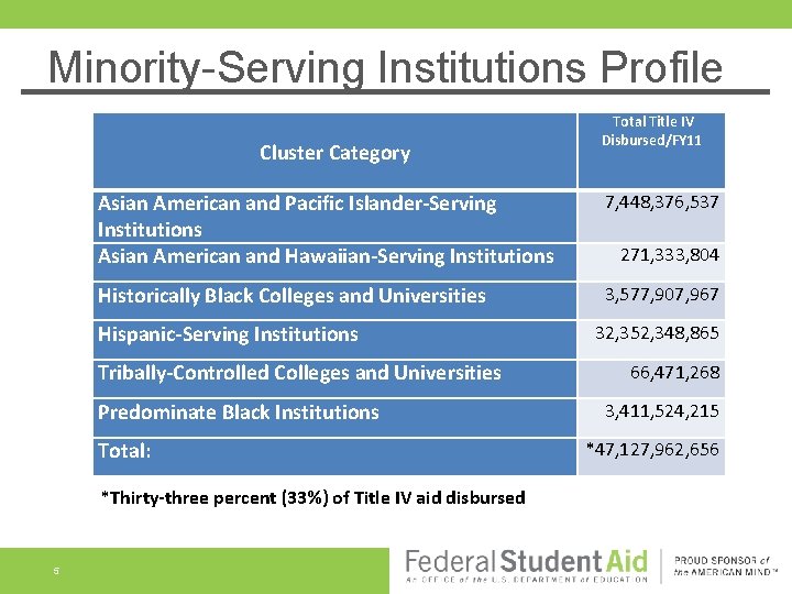 Minority-Serving Institutions Profile Cluster Category Asian American and Pacific Islander-Serving Institutions Asian American and