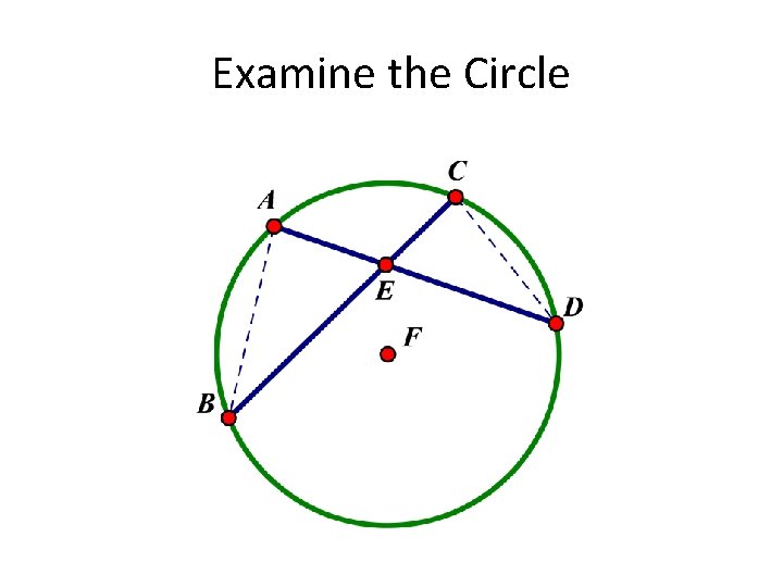 Examine the Circle 