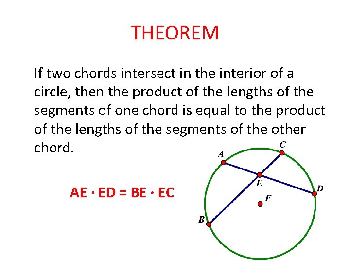 THEOREM If two chords intersect in the interior of a circle, then the product