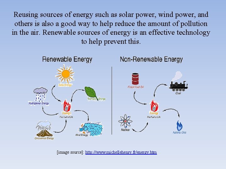 Reusing sources of energy such as solar power, wind power, and others is also