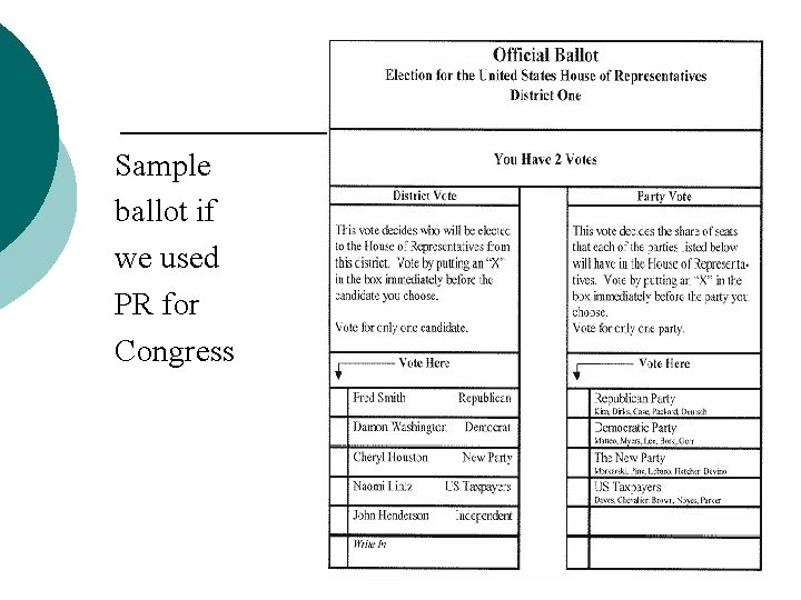 Sample ballot if we used PR for Congress 