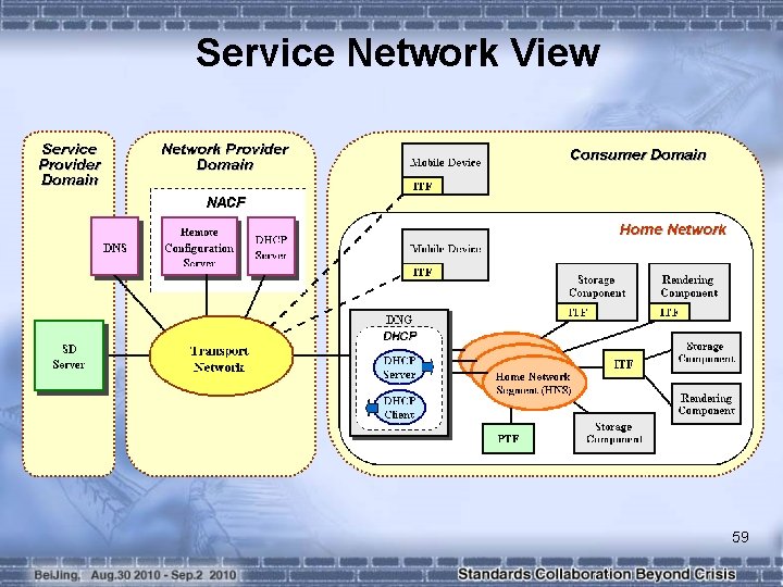 Service Network View 59 