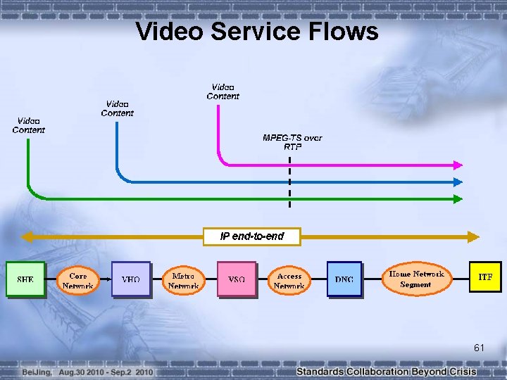 Video Service Flows 61 