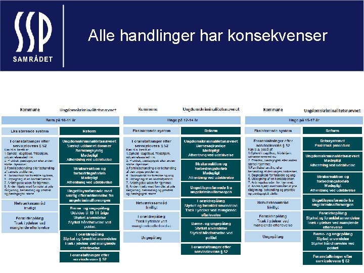 Alle handlinger har konsekvenser 