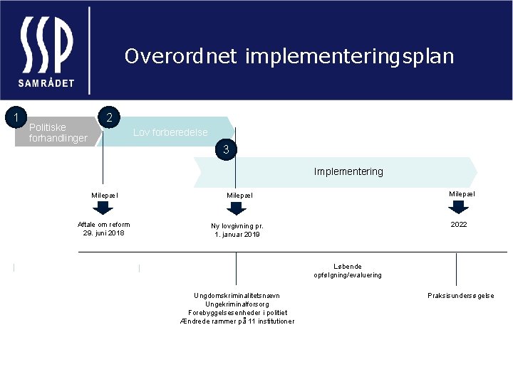 Overordnet implementeringsplan 1 Politiske forhandlinger 2 Lov forberedelse 3 Implementering Milepæl Aftale om reform