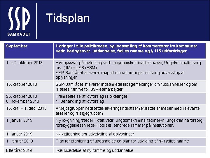 Tidsplan September Høringer i alle politikredse, og indsamling af kommentarer fra kommuner vedr. høringssvar,