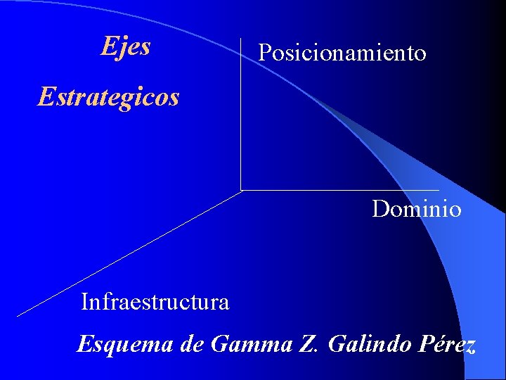Ejes Posicionamiento Estrategicos Dominio Infraestructura Esquema de Gamma Z. Galindo Pérez 