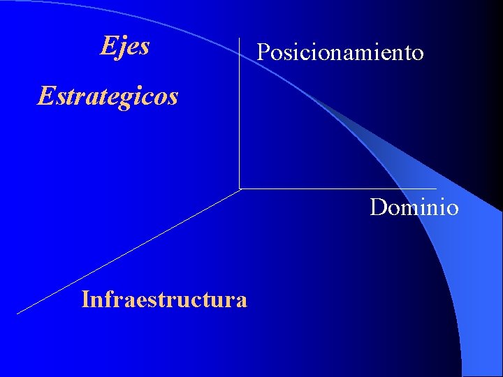 Ejes Posicionamiento Estrategicos Dominio Infraestructura 