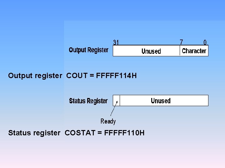 Output register COUT = FFFFF 114 H Status register COSTAT = FFFFF 110 H