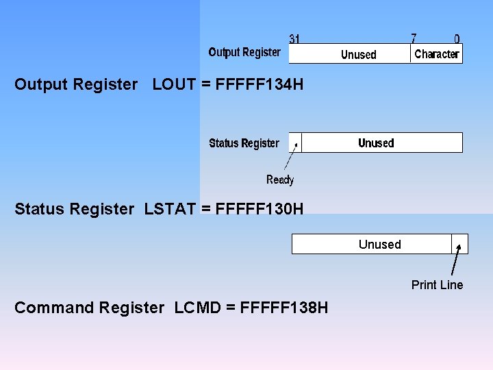 Output Register LOUT = FFFFF 134 H Status Register LSTAT = FFFFF 130 H