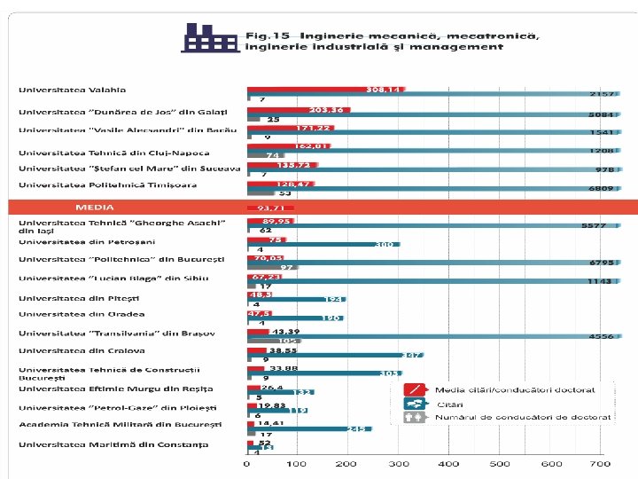 Criteriile de transparență analizate • • • • Date de contact pe site Anunțuri