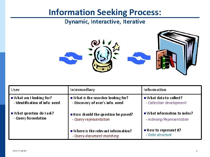 Information Seeking Process: Dynamic, Interactive, Iterative User n What am I looking for? -