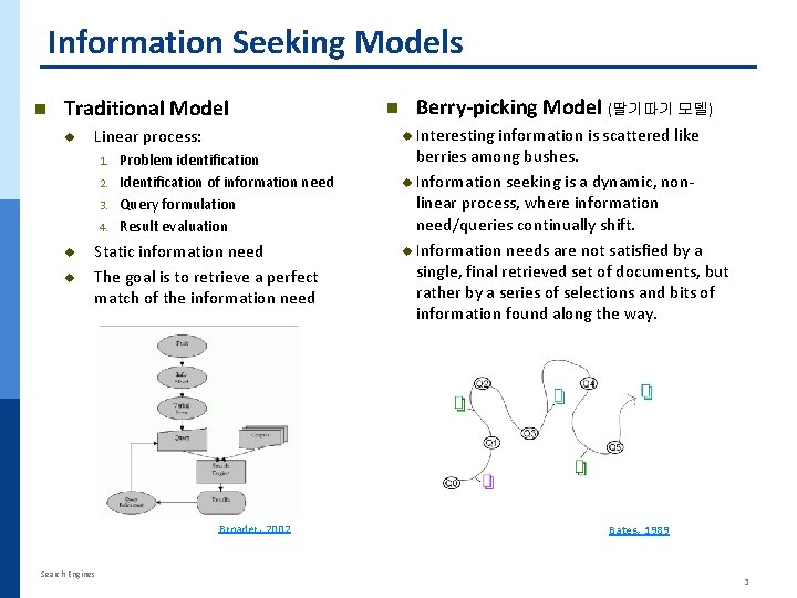Information Seeking Models n Traditional Model Linear process: 1. 2. 3. 4. Interesting information