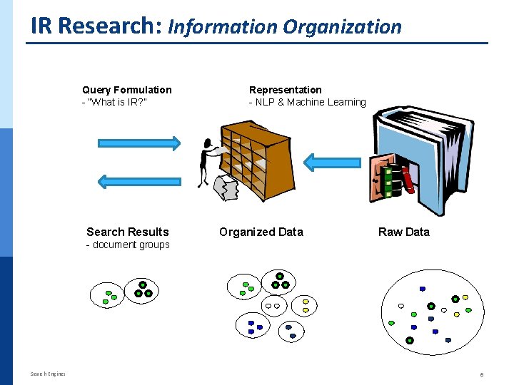 IR Research: Information Organization Query Formulation - “What is IR? ” Search Results Representation