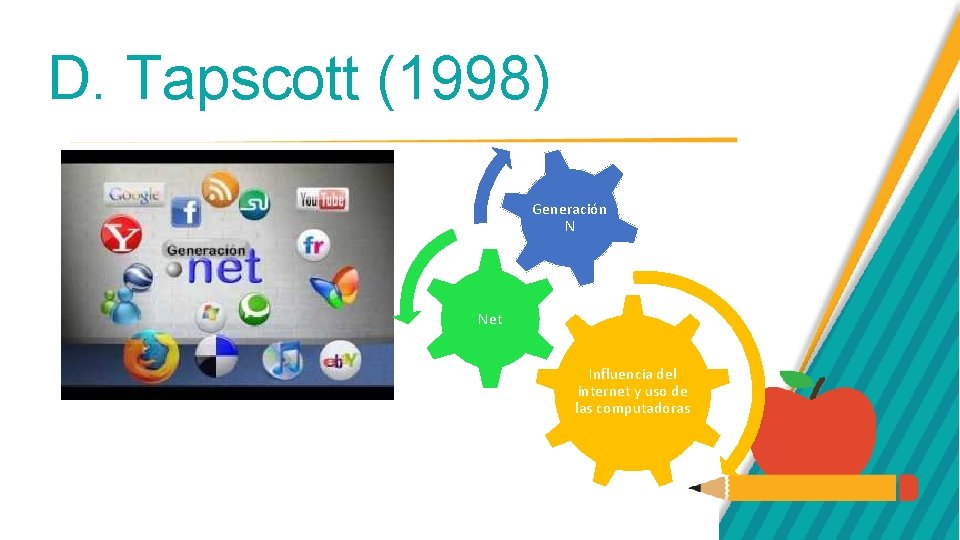 D. Tapscott (1998) Generación N Net Influencia del internet y uso de las computadoras