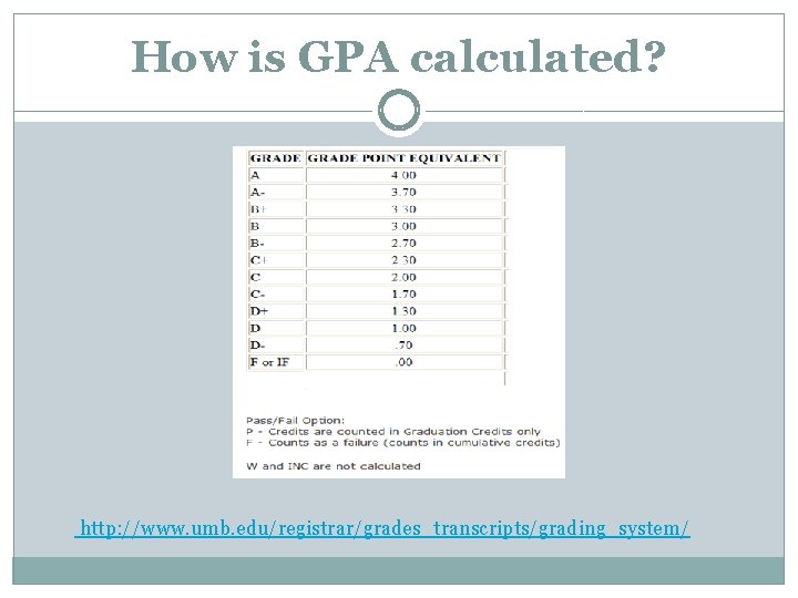 How is GPA calculated? http: //www. umb. edu/registrar/grades_transcripts/grading_system/ 