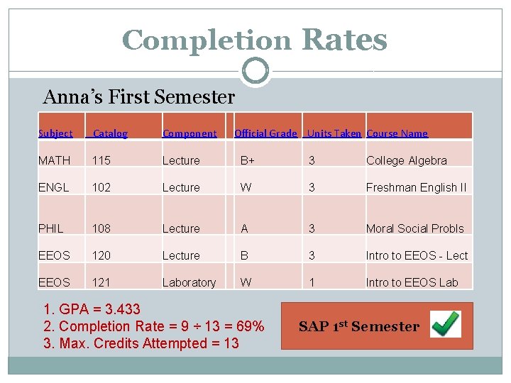 Completion Rates Anna’s First Semester Subject Catalog Component Official Grade Units Taken Course Name