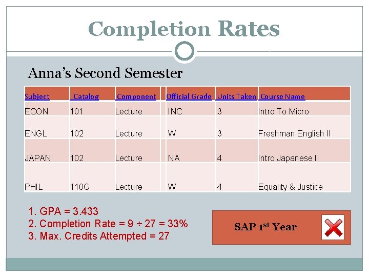 Completion Rates Anna’s Second Semester Subject Catalog Component Official Grade Units Taken Course Name