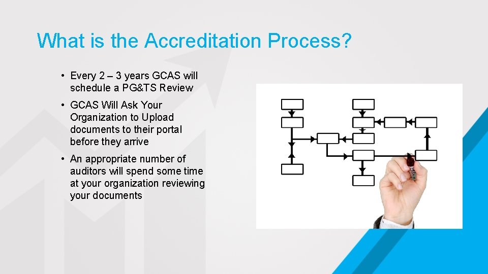 What is the Accreditation Process? • Every 2 – 3 years GCAS will schedule