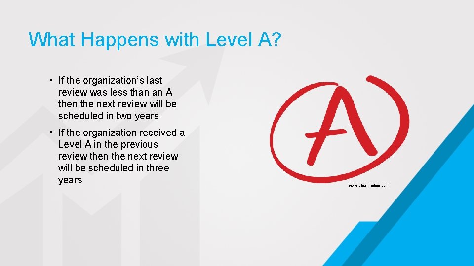 What Happens with Level A? • If the organization’s last review was less than