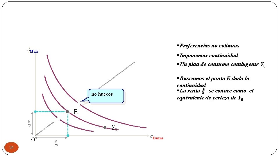 §Preferencias no cotínuas c. Malo §Imponemos continuidad §Un plan de consumo contingente Y 0