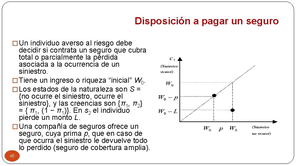 Disposición a pagar un seguro � Un individuo averso al riesgo debe decidir si