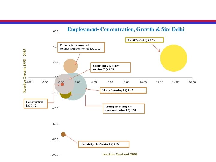City Cluster Economic Development CCED India Case Study
