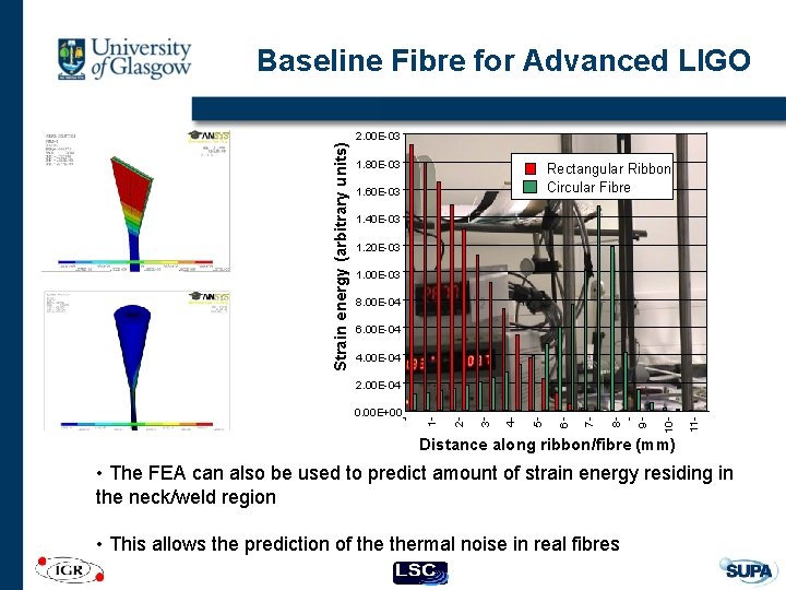 Strain energy (arbitrary units) Baseline Fibre for Advanced LIGO 2. 00 E-03 1. 80