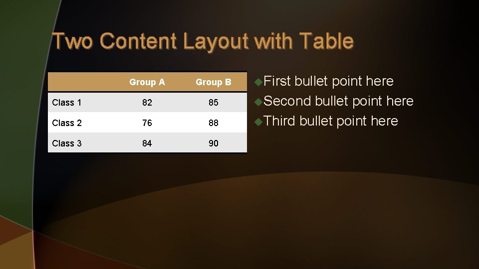Two Content Layout with Table Group A Group B Class 1 82 85 Class