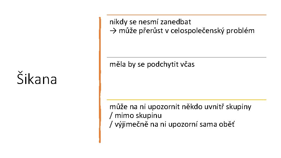 nikdy se nesmí zanedbat → může přerůst v celospolečenský problém Šikana měla by se