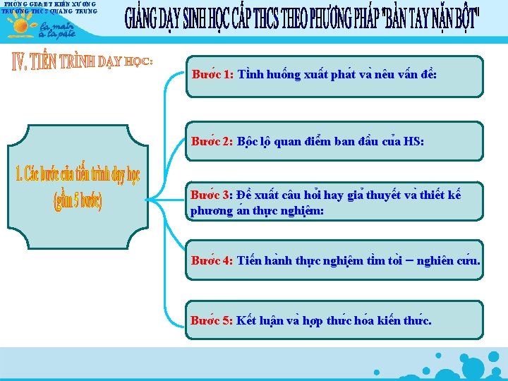 PHÒNG GD&ĐT KIẾN XƯƠNG TRƯỜNG THCS QUANG TRUNG Bươ c 1: Ti nh huô