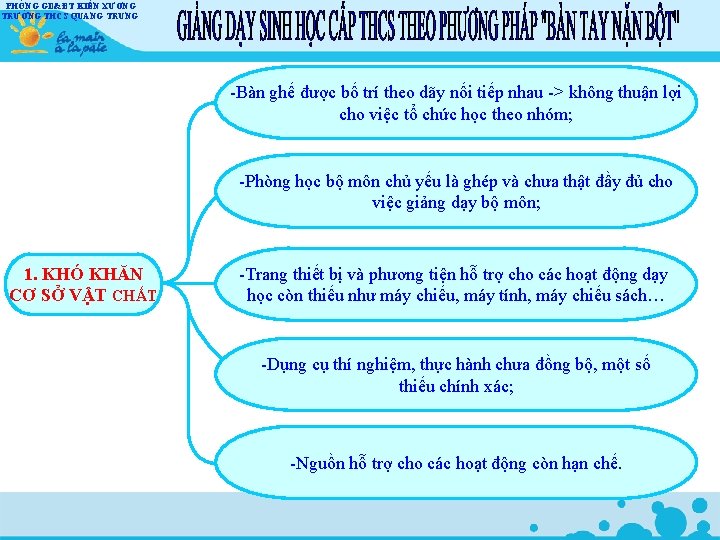 PHÒNG GD&ĐT KIẾN XƯƠNG TRƯỜNG THCS QUANG TRUNG -Bàn ghế được bố trí theo