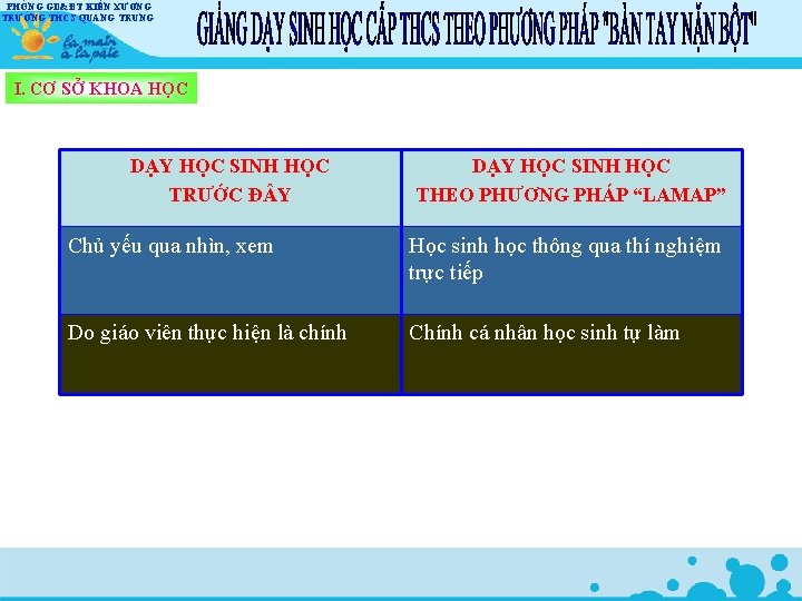 PHÒNG GD&ĐT KIẾN XƯƠNG TRƯỜNG THCS QUANG TRUNG I. CƠ SỞ KHOA HỌC DẠY