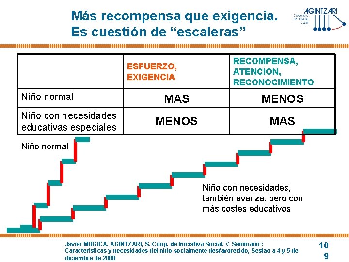 Más recompensa que exigencia. Es cuestión de “escaleras” ESFUERZO, EXIGENCIA Niño normal Niño con