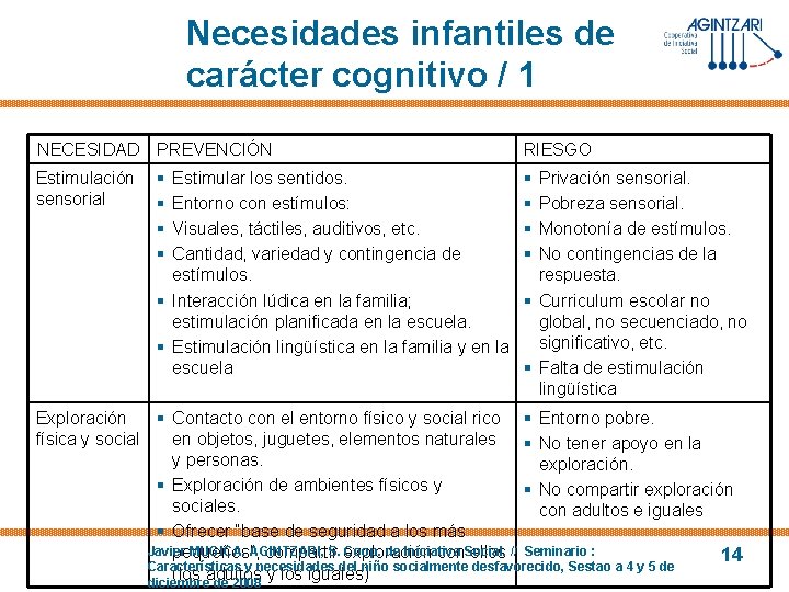 Necesidades infantiles de carácter cognitivo / 1 NECESIDAD PREVENCIÓN Estimulación sensorial § § Estimular