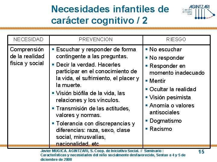 Necesidades infantiles de carácter cognitivo / 2 NECESIDAD PREVENCION Comprensión de la realidad física