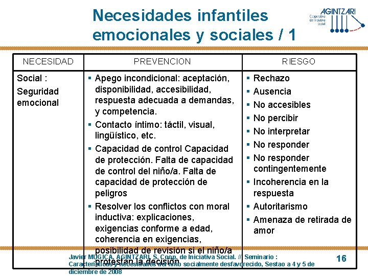 Necesidades infantiles emocionales y sociales / 1 NECESIDAD Social : Seguridad emocional PREVENCION RIESGO