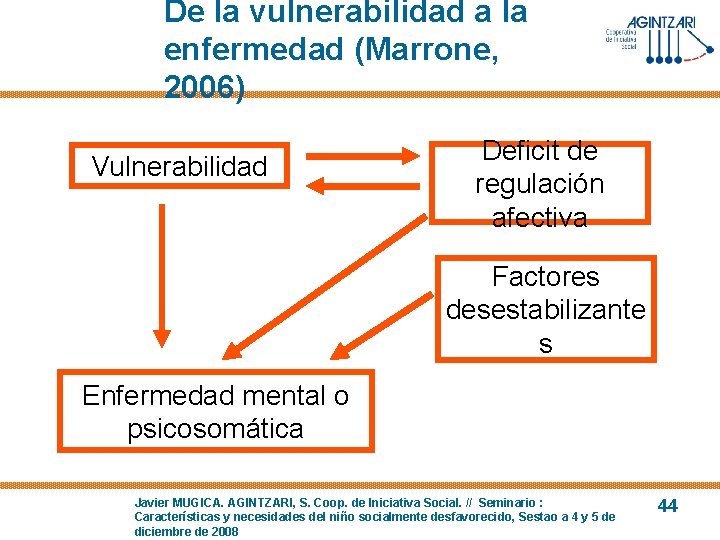 De la vulnerabilidad a la enfermedad (Marrone, 2006) Vulnerabilidad Deficit de regulación afectiva Factores