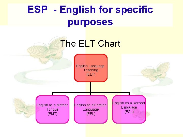 ESP - English for specific purposes The ELT Chart English Language Teaching (ELT) English