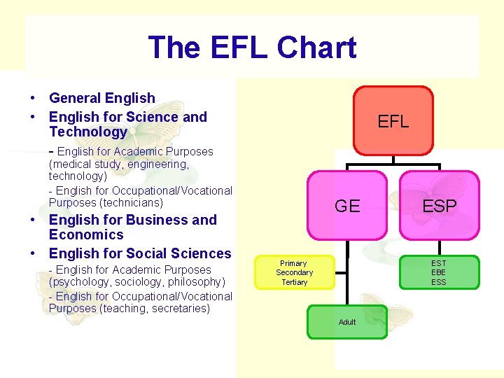The EFL Chart • General English • English for Science and Technology - English