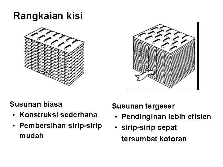 Rangkaian kisi Susunan biasa • Konstruksi sederhana • Pembersihan sirip-sirip mudah Susunan tergeser •