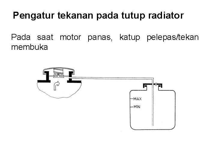 Pengatur tekanan pada tutup radiator Pada saat motor panas, katup pelepas/tekan membuka 