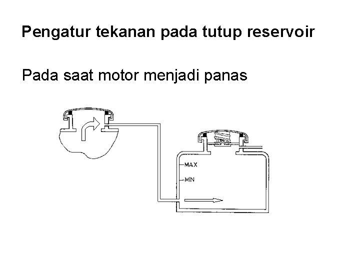 Pengatur tekanan pada tutup reservoir Pada saat motor menjadi panas 