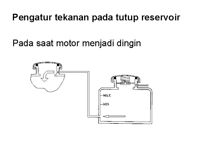 Pengatur tekanan pada tutup reservoir Pada saat motor menjadi dingin 