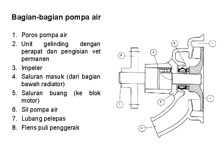 Bagian-bagian pompa air 1. Poros pompa air 2. Unit gelinding dengan perapat dan pengisian