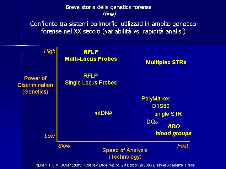 Breve storia della genetica forense (fine) Confronto tra sistemi polimorfici utilizzati in ambito genetico