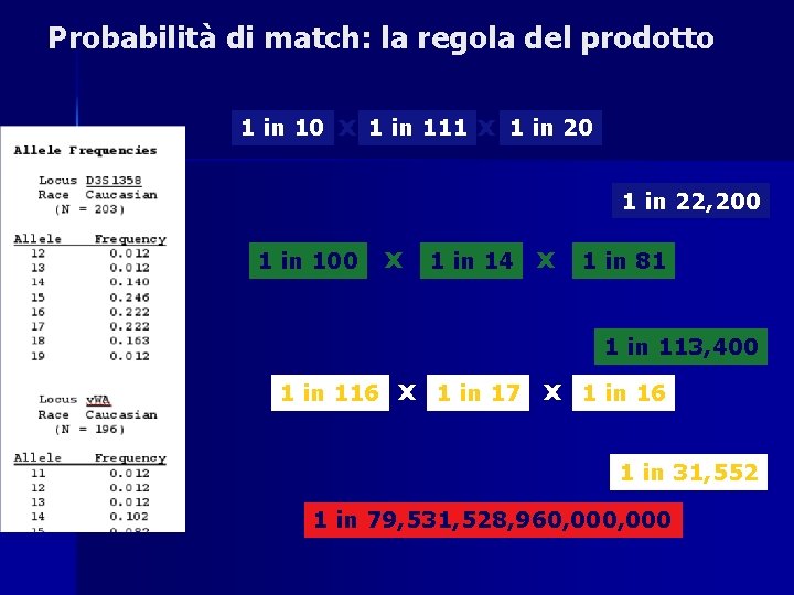 Probabilità di match: la regola del prodotto 1 in 10 x 1 in 111