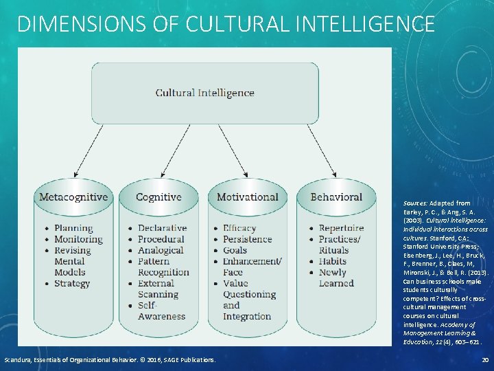 DIMENSIONS OF CULTURAL INTELLIGENCE Sources: Adapted from Earley, P. C. , & Ang, S.
