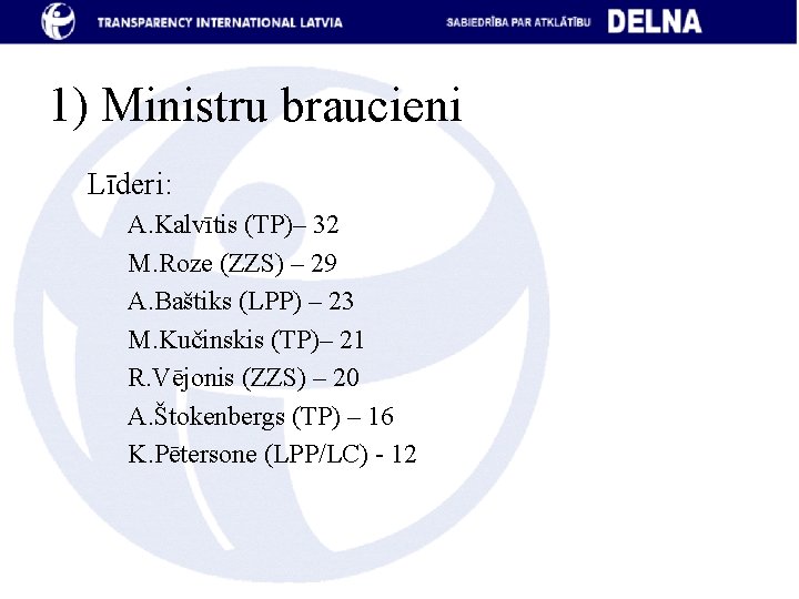 1) Ministru braucieni Līderi: A. Kalvītis (TP)– 32 M. Roze (ZZS) – 29 A.