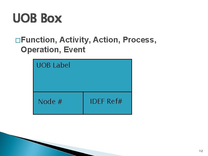 UOB Box � Function, Activity, Action, Process, Operation, Event UOB Label Node # IDEF